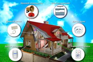 Безопасный дом — охранные системы как обеспечить безопасность жилища